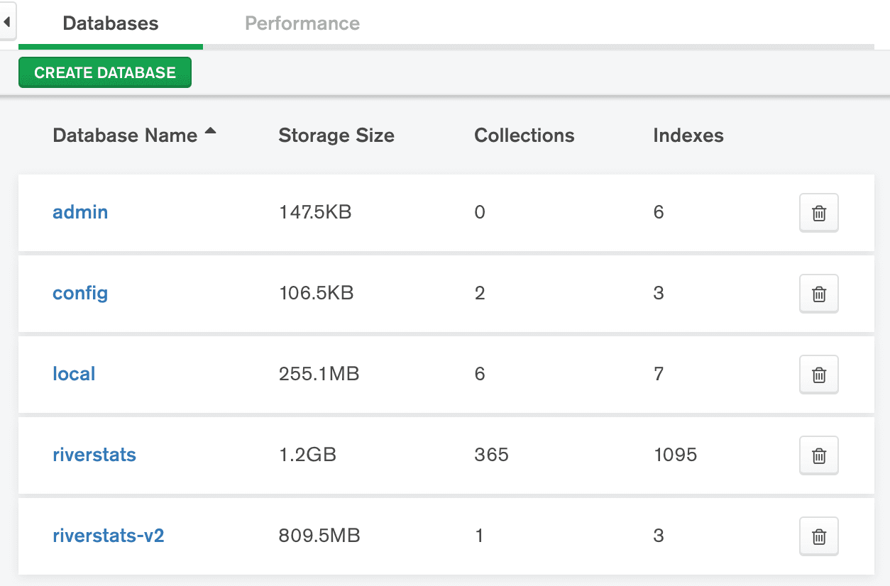 Caption: Compass shows the storage size, number of collections, and number of indexes for databases.
