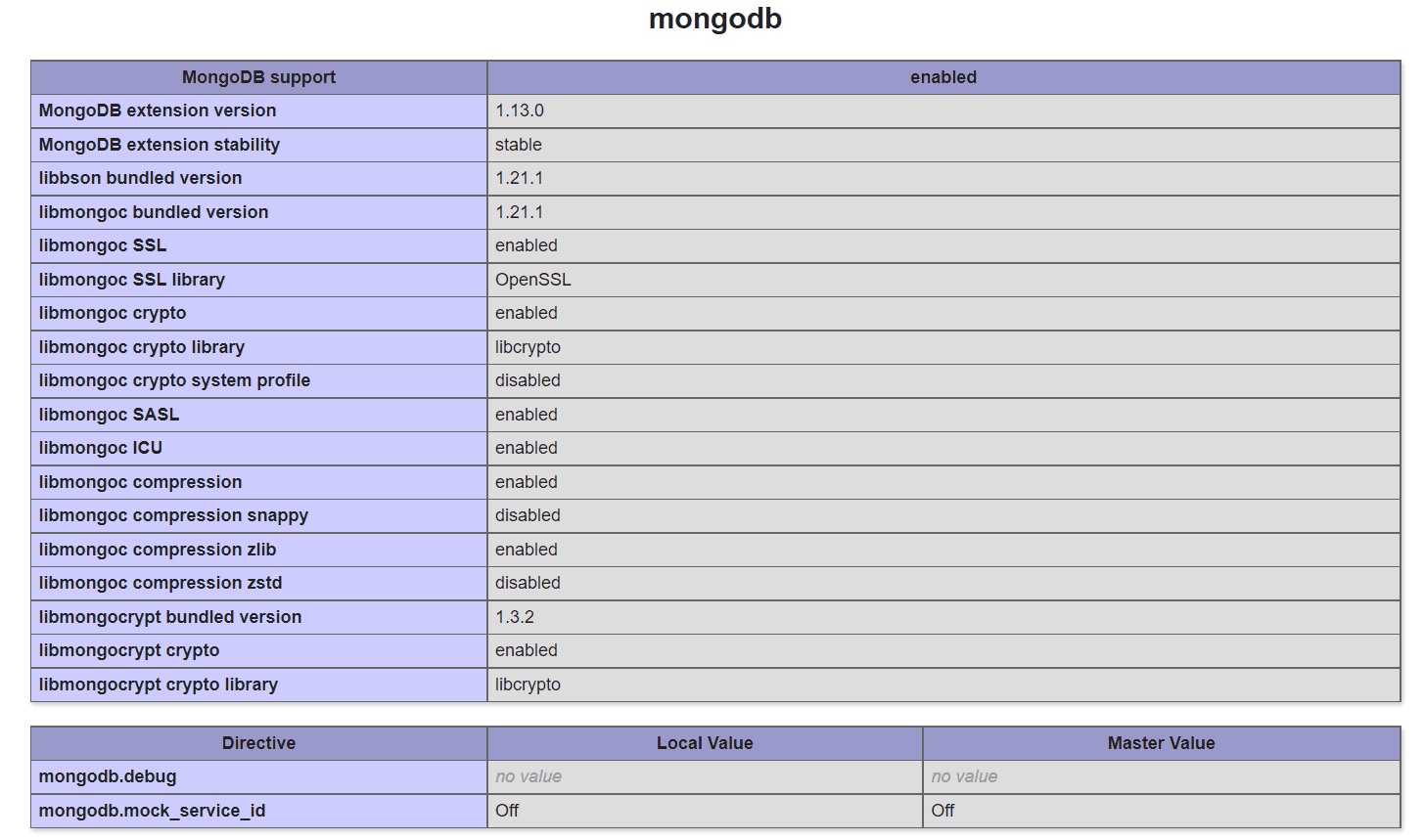 the MongoDB section in phpinfo